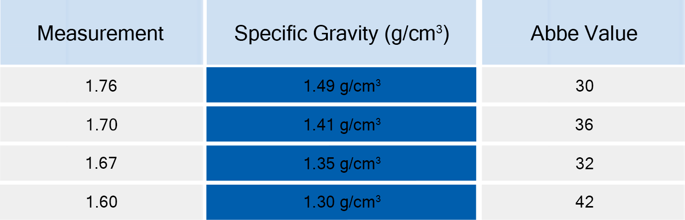 Tokai Measurements and Values