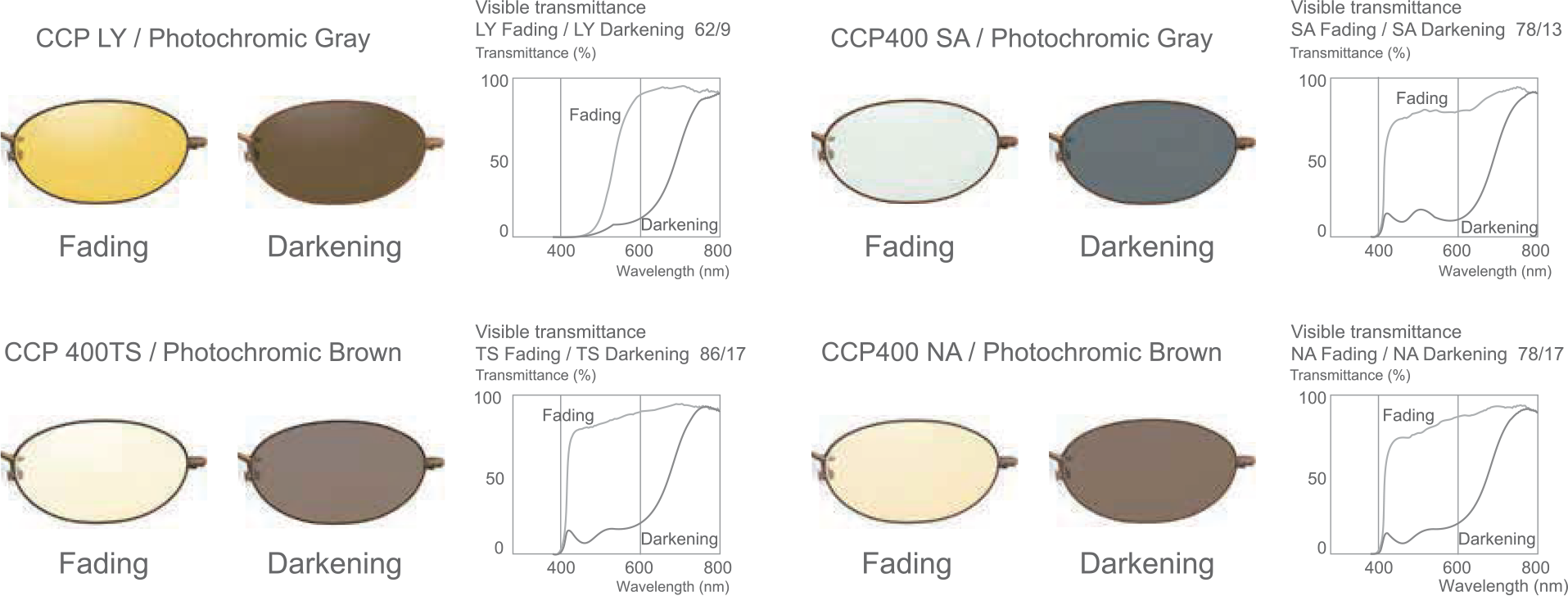 CCP AT Graph