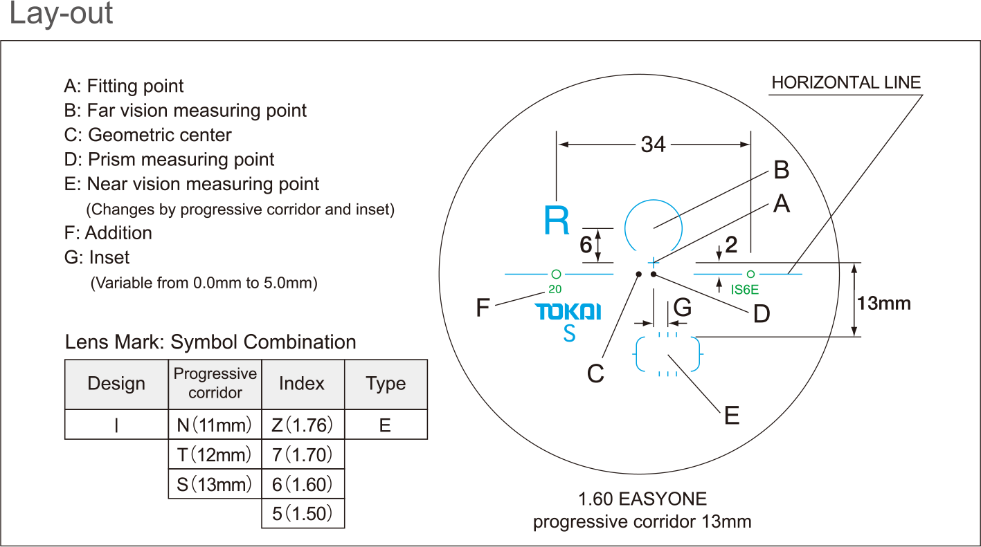 Easyone Lay Out