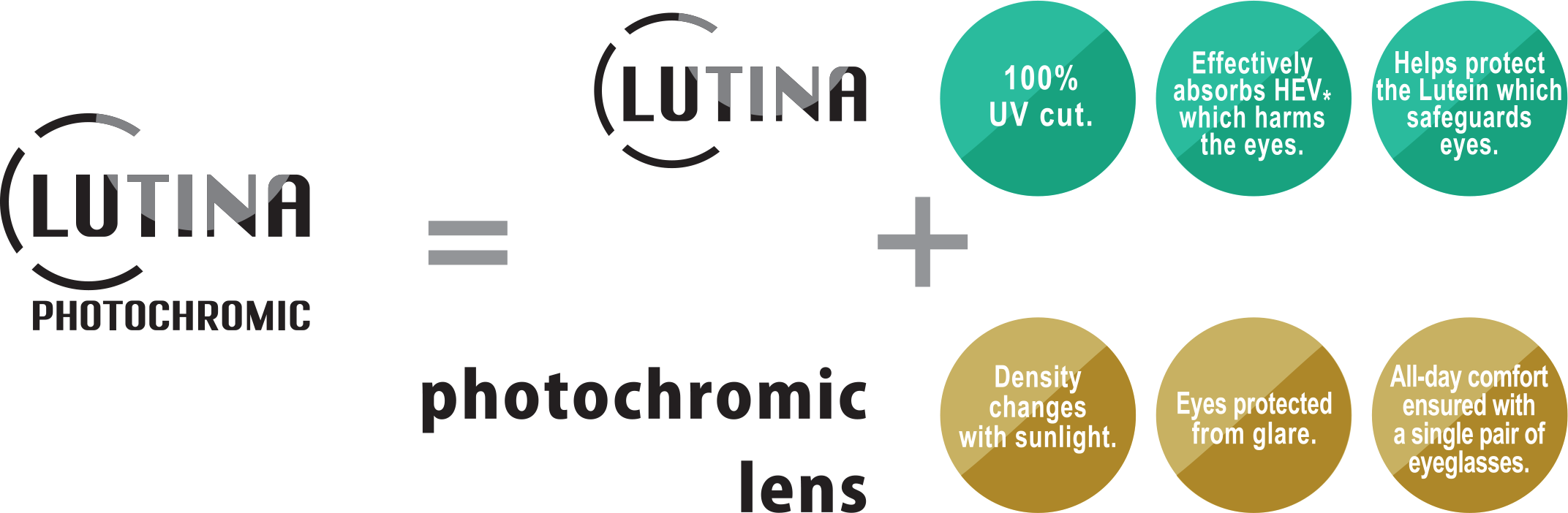 Explination of Lutina Photochromic