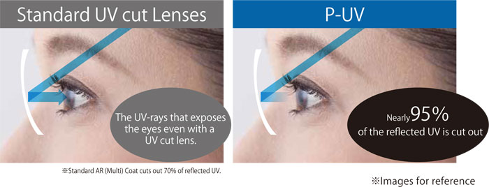 Reflected UV Comparison