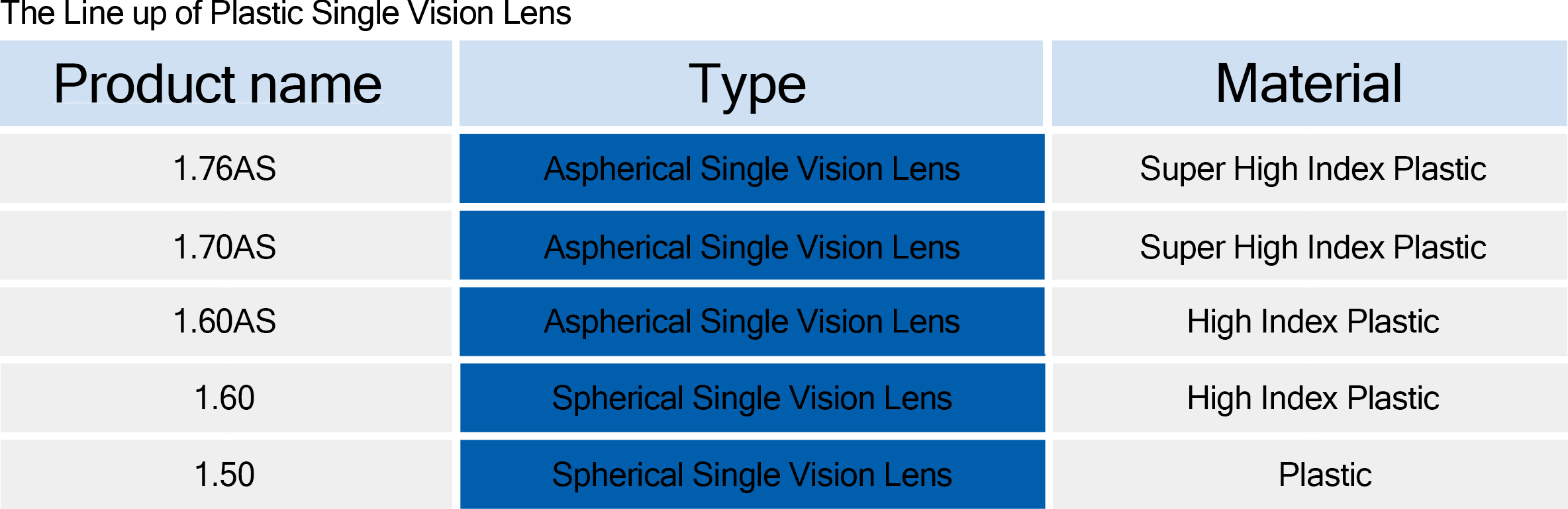 Plastic Lens Line up