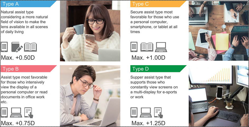 Glasses Comparison