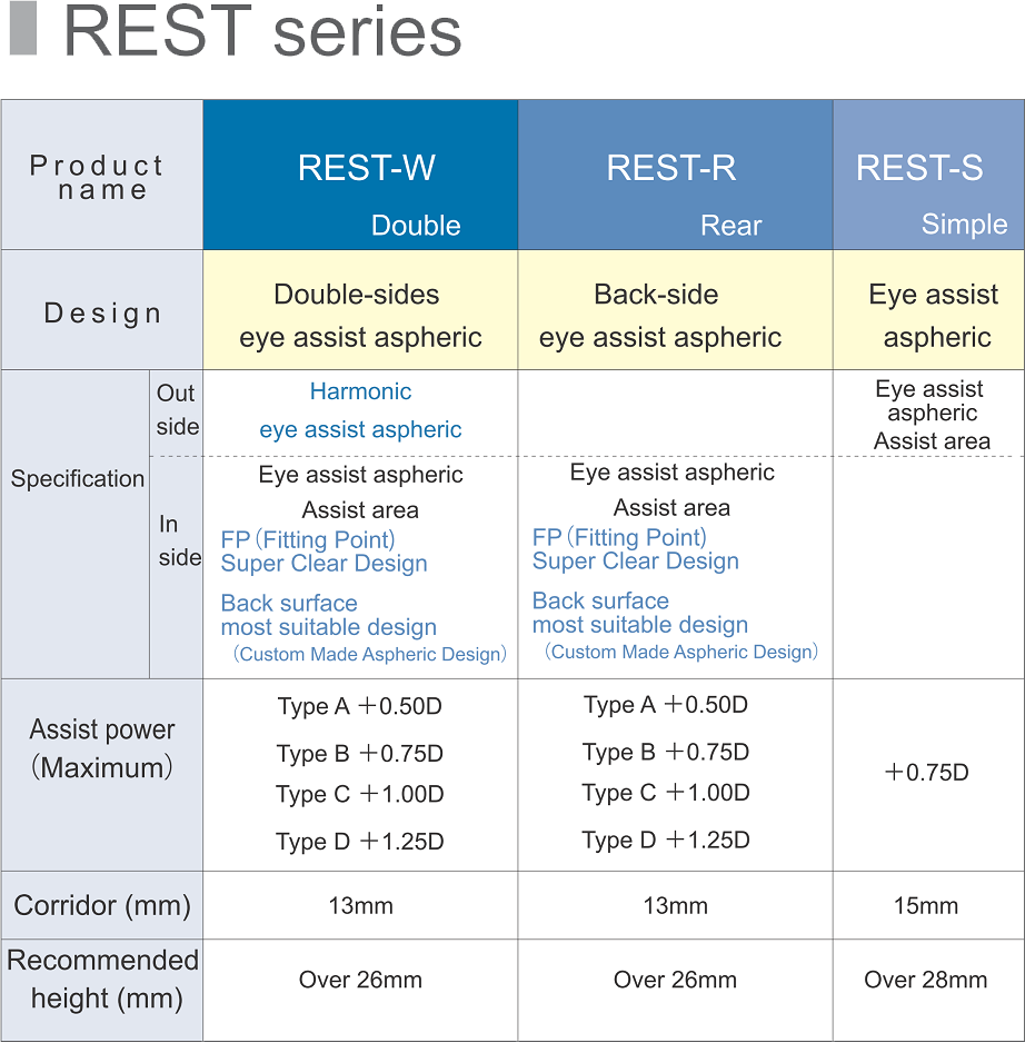 Rest Series