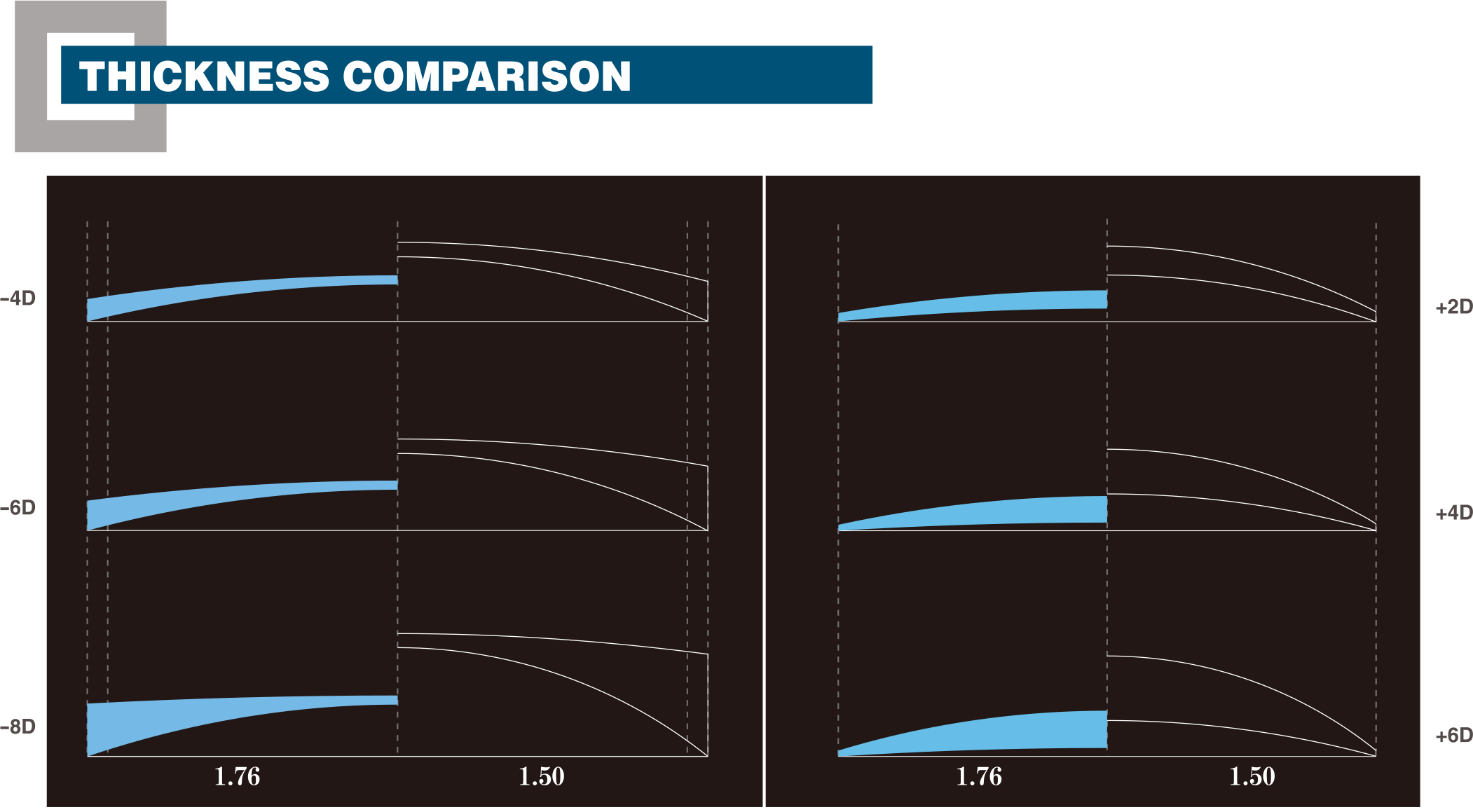 Lens thickness Comparison